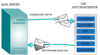 Remote Anti Spam Remote Anti Spam